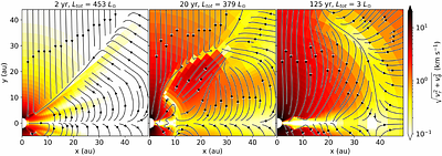 Dynamical response of a protoplanetary disk to an FU Ori-type outburst