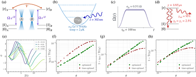 End-to-End Optimization of Partial Fault Tolerance in Neutral-Atom Arrays