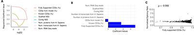 Evidence-driven biases in alternative splicing inferred from NCBI Eukaryotic Genome Annotation Pipeline metadata