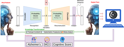 Language-Based Digital Twins for Elderly Cognitive Assistance