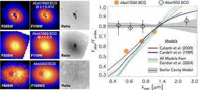 A Kiloparsec-Scale Stellar Cavity in the Center of Abell402-BCG May be Caused by Dynamic Interactions with an Ultramassive Black Hole
