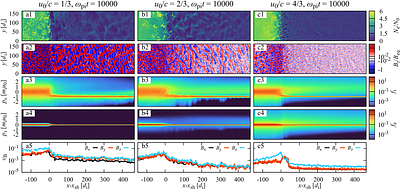 Dependence of Particle Acceleration Efficiency on Shock Velocity in Weakly Magnetized Electron-Ion Shocks
