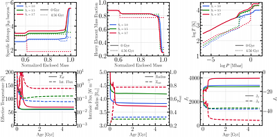Different Inhomogeneous Evolutionary Histories for Uranus and Neptune