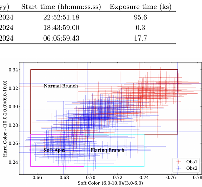 X-ray polarization study of the neutron star low-mass X-ray binary GX
  349+2