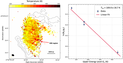 The Keplerian disk, envelope, and streamers surrounding an early O-type protostar in the Sagittarius C cloud of the Central Molecular Zone