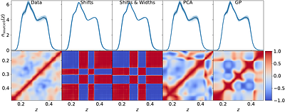 Propagating data-driven galaxy redshift distribution uncertainties in 3$\times$2-pt analyses