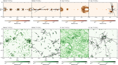 Energy-Dependent Polarization Angle Variability as a Robust Diagnostic for Blazar Flaring Mechanisms