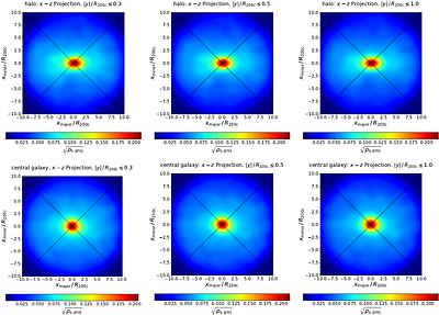 Anisotropy of Satellite Galaxies-I: Contrasting Correlations with Central Galaxy, Host Halo, and Large-Scale Filament Structures