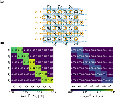 QMCtwin: Master-Equation Simulation of Syndrome Statistics Beyond Pauli Noise