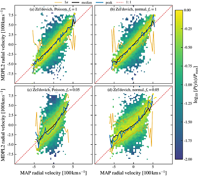 Bayesian Reconstruction of the Local Universe from 2MRS: Testing the Gravitational Flow with Cosmicflows-4