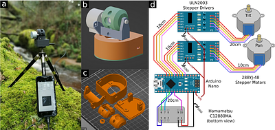 Hyperspectral open source imaging system