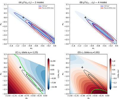 Universal distance modes from DESI BAO and Type Ia supernovae: what do cosmological rulers actually measure?