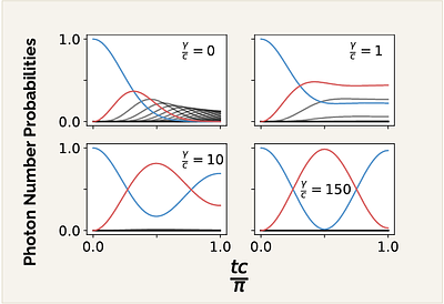 Zeno Blockade Enabling Photonic Quantum Optimization