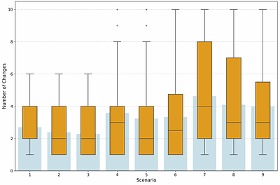 How Do People Revise Inconsistent Beliefs? Examining Belief Revision in
  Humans with User Studies