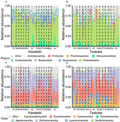 Common garden experiments suggest terpene-mediated interactions between phyllosphere microbes and Cryptomeria japonica
