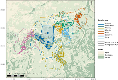 Collateral effects of lethal management operations: biologging reveals multiscale responses in non-target vervet monkeys