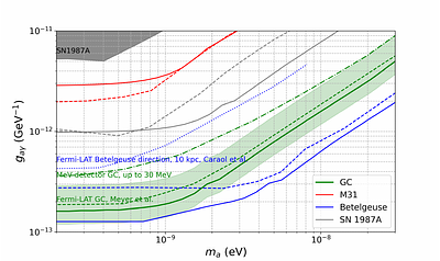Unveiling axion signals in galactic supernovae with future MeV telescopes