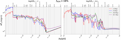 Emission Line Diagnostics for IMBHs in Dwarf Galaxies: Accounting for BH
  Seeding and ULX Excitation