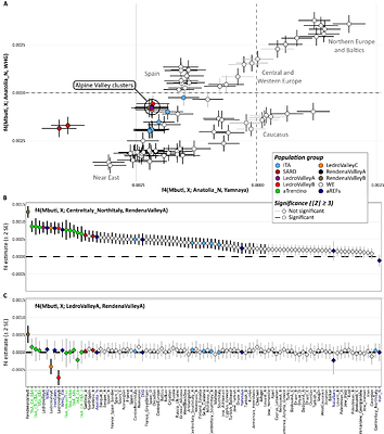 From prehistory to present-day: How isolation shaped the distinct genomic makeup of Italian Alpine valleys