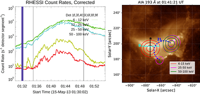 Total Power and Low-energy Cut-off Time Evolution of Solar Flare
  Accelerated Electrons Using X-Ray Observations and Warm-Target Model