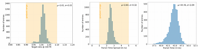 Status and performance of mass-produced IceCube Upgrade mDOMs