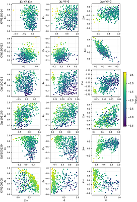 Mitigating Systematic Errors in Parameter Estimation of Binary Black Hole Mergers in O1-O3 LIGO-Virgo Data