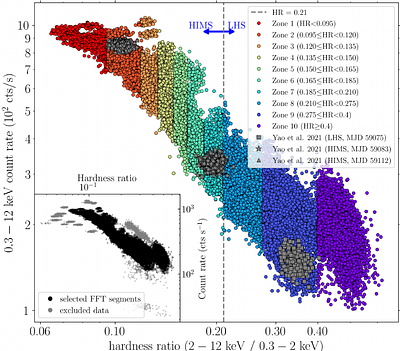 An atypical X-ray variability component in the black hole candidate AT2019wey