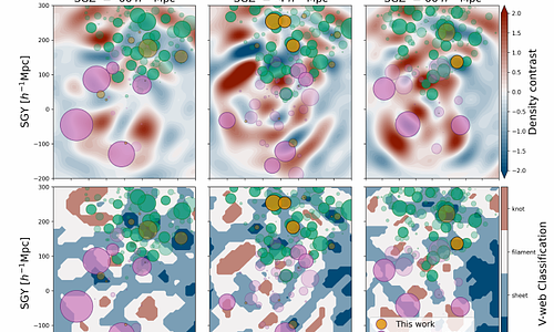 A local Universe catalogue of structures and voids dynamically identified using Cosmic-Flows4++ZOA peculiar velocities