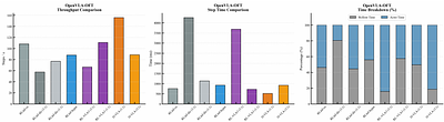 D-VLA: A High-Concurrency Distributed Asynchronous Reinforcement Learning Framework for Vision-Language-Action Models