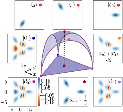 Quantum theory of a three-photon Kerr parametric oscillator