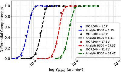 CHEX-MATE: The Impact of Triaxiality and Orientation on Planck SZ
  Cluster Selection and Weak Lensing Mass Measurements