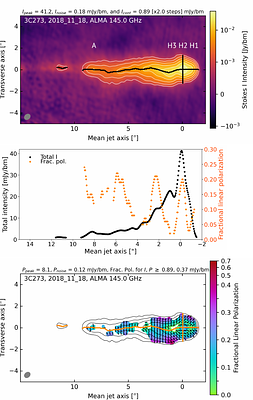 Multiband ALMA polarimetry of the jet base and kiloparsec-scale jet of 3C 273: A multicomponent Faraday structure in the nucleus