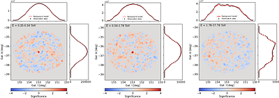 Singular Templates of Imaging Cherenkov Shower distribution (STOICS): A background estimation method for Very-High-Energy $γ$-ray observations
