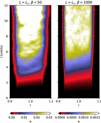 Turbulence destroys thermal lobes around Mars-sized planetary embryos