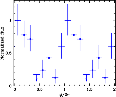The counterjet dominates the production of PeV photons from Cyg X-3