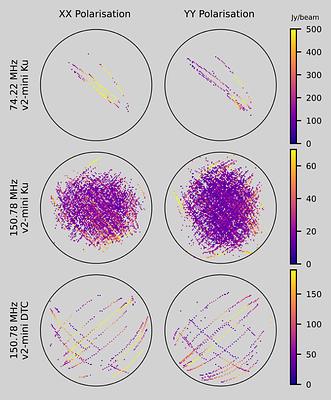 The Growing Impact of Unintended Starlink Broadband Emission on Radio
  Astronomy in the SKA-Low Frequency Range