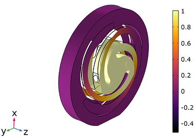 Mitigating effects of nonlinearities in homodyne quadrature
  interferometers