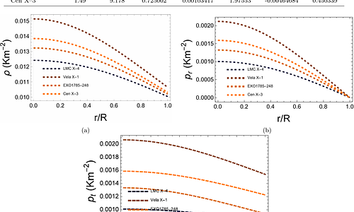 Massive Compact Stars Beyond the General Relativity Limit in Finslerian Gravity: A Possible Explanation for the GW190814 Secondary