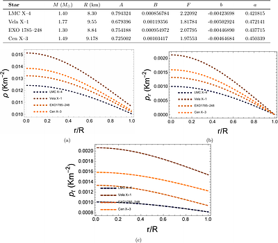 Massive Compact Stars Beyond the General Relativity Limit in Finslerian Gravity: A Possible Explanation for the GW190814 Secondary