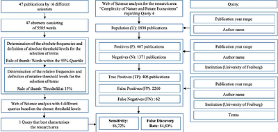 How bibliometric analysis can help to specify and track interdisciplinary research areas: A term-based analysis approach