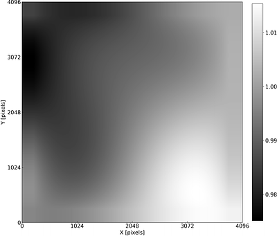 Investigating ACS/WFC Amp-to-Amp Sensitivities