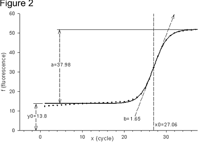 Protocol for in vivo DNA-RNA hybrid immunoprecipitation sequencing and analysis from frozen mammalian tissues