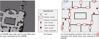 Navigating to Success in Multi-Modal Human-Robot Collaboration: Analysis
  and Corpus Release