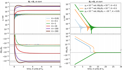 Theoretical Constraints on Neutron Star Superfluidity from Her X-1 Precession
