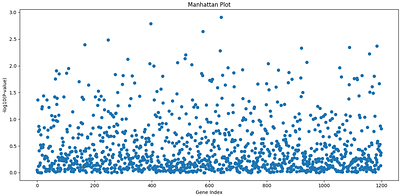PlantVarFilter: A Comprehensive Pipeline for Variant Filtering and Genome-Wide Association Analysis in Plant Genomics
