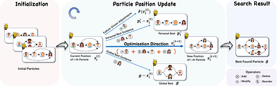 SwarmAgentic: Towards Fully Automated Agentic System Generation via
  Swarm Intelligence