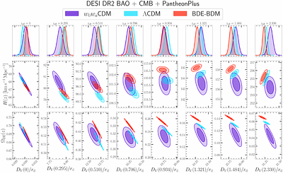 The unified Bound Dark Energy--Bound Dark Matter model: theory and constraints from DESI DR2