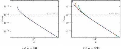 A Semi-Analytical Loss Cone Theory for Tidal Disruption Event Rates Around Kerr Black Holes