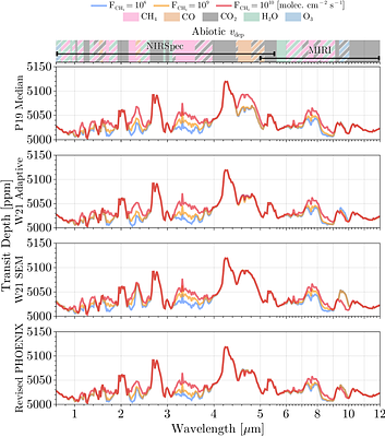 Ultraviolet-Driven Atmospheric Degeneracies Challenge Conventional Biosignature Frameworks for Terrestrial Planets with Ultracool M Dwarf Hosts: An Archean-Analog TRAPPIST-1 e Case Study