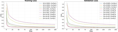Self-Supervised ConvLSTM for Fermi Large Area Telescope Transient Detection